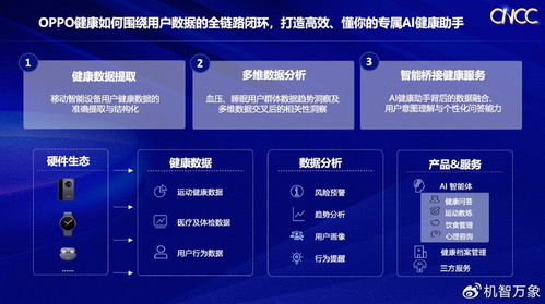 OPPO亮相2025中国计算机大会 以软硬协同打造高效懂你的专属AI健康助手