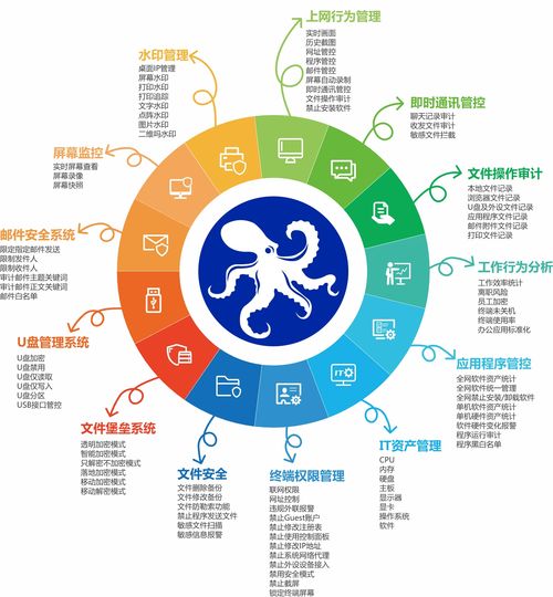 五款好用的电脑系统监测工具 时刻掌握软硬件运行状态