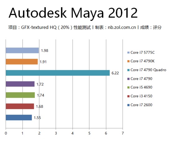 设计师电脑软硬件配置全解析 从性能到体验，助你创意无界