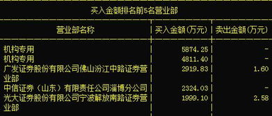 又一只绝世妖股现身，遭主力抢筹有望冲上龙虎榜——计算机软硬件龙头深度解析