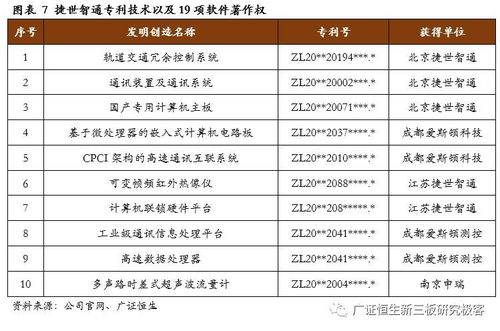 捷世智通430330 国产嵌入式计算机产品的先行者与创新引领者